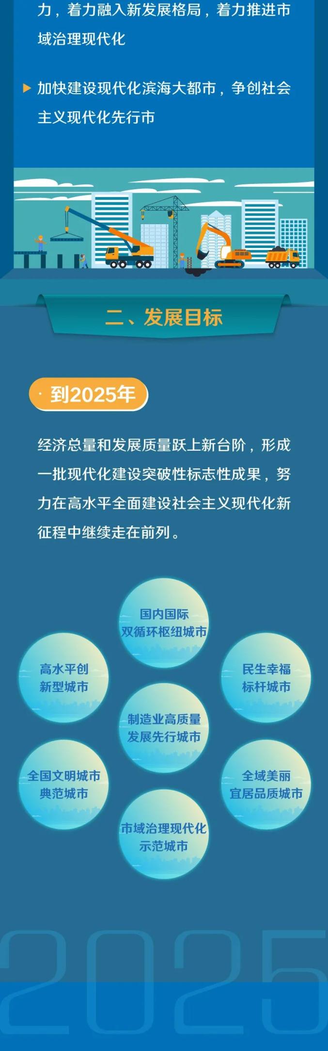 十四五宁波市十四五规划和2035年远景目标蓝图