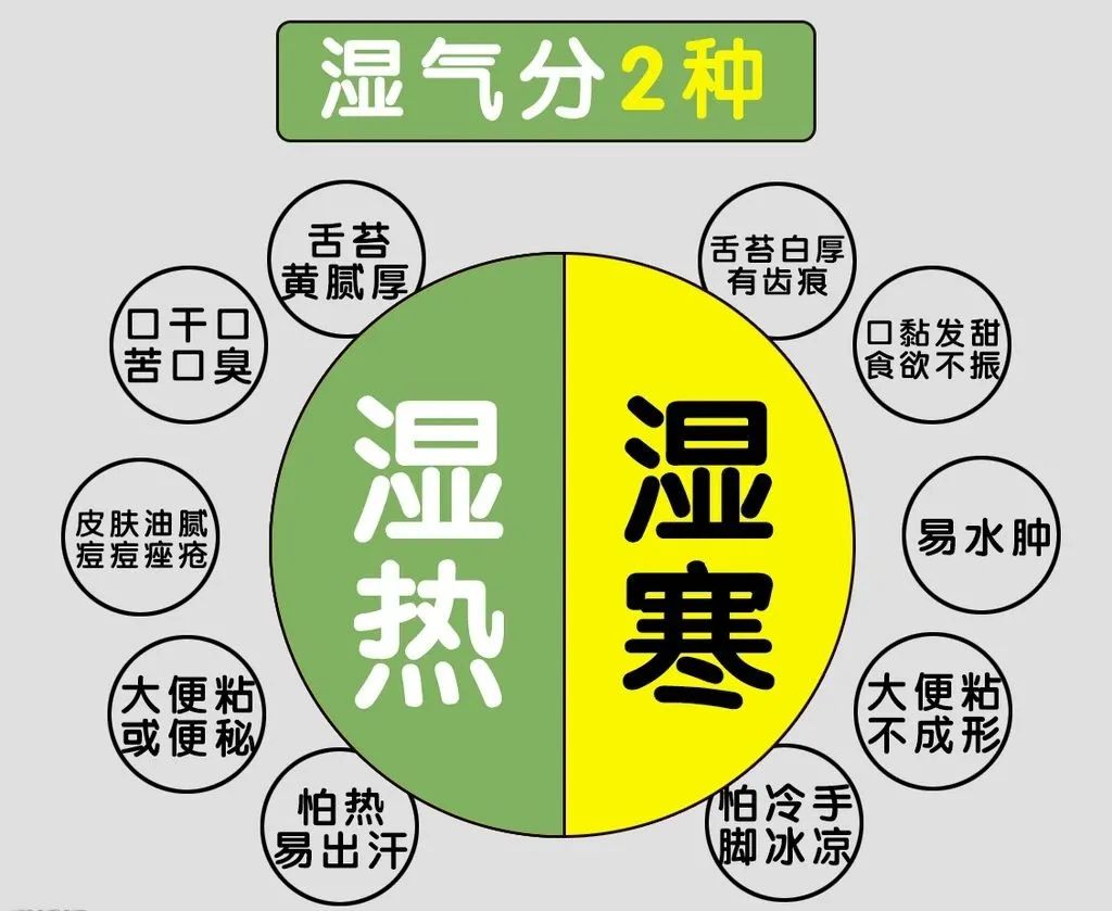 玉林人注意了:湿气重的人,身上这2个部位会"变大",再