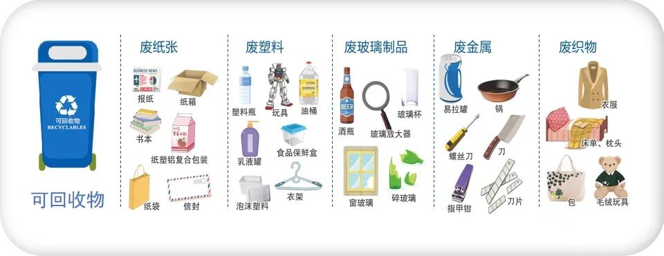 手把手教你垃圾分类,做文明有礼的襄阳人
