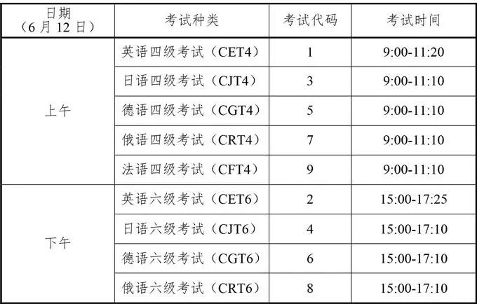 泸州考生注意,四六级考试3月22日起报名(最新发布)