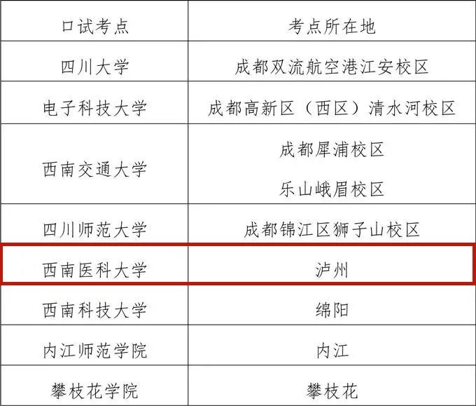 泸州考生注意,四六级考试3月22日起报名(最新发布)