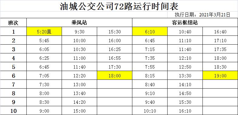 我市2路,6路,72路,202路,快8路公交线路调整运行