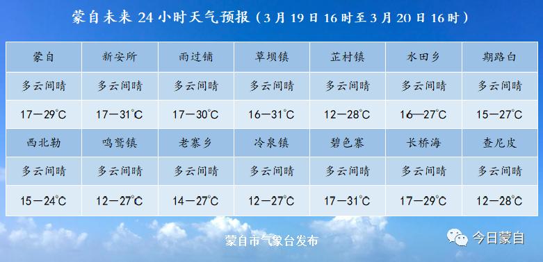 【3月18日】蒙自新闻(内附蒙自未来24小时天气预报)