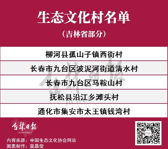 最新发布!吉林省5地获国家级称号!(最新发布)