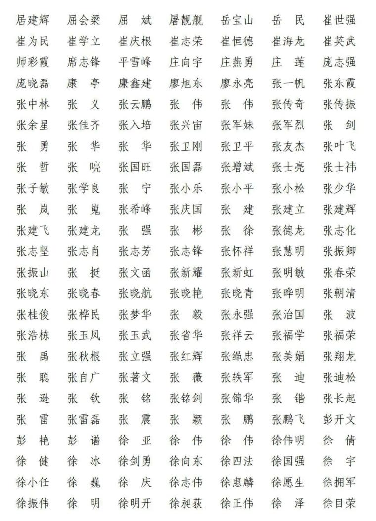 上海共2416人通过!2021年第十批一级建造师注册人员名单出炉→(最新发布)