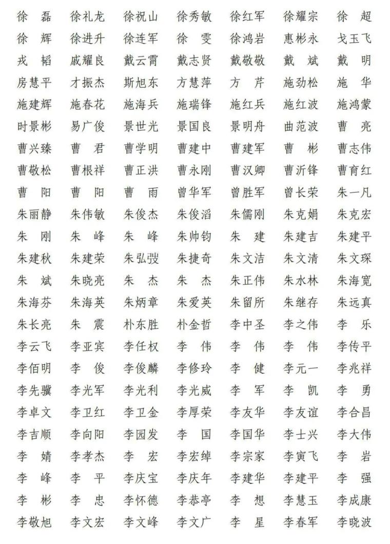 上海共2416人通过!2021年第十批一级建造师注册人员名单出炉→(最新发布)