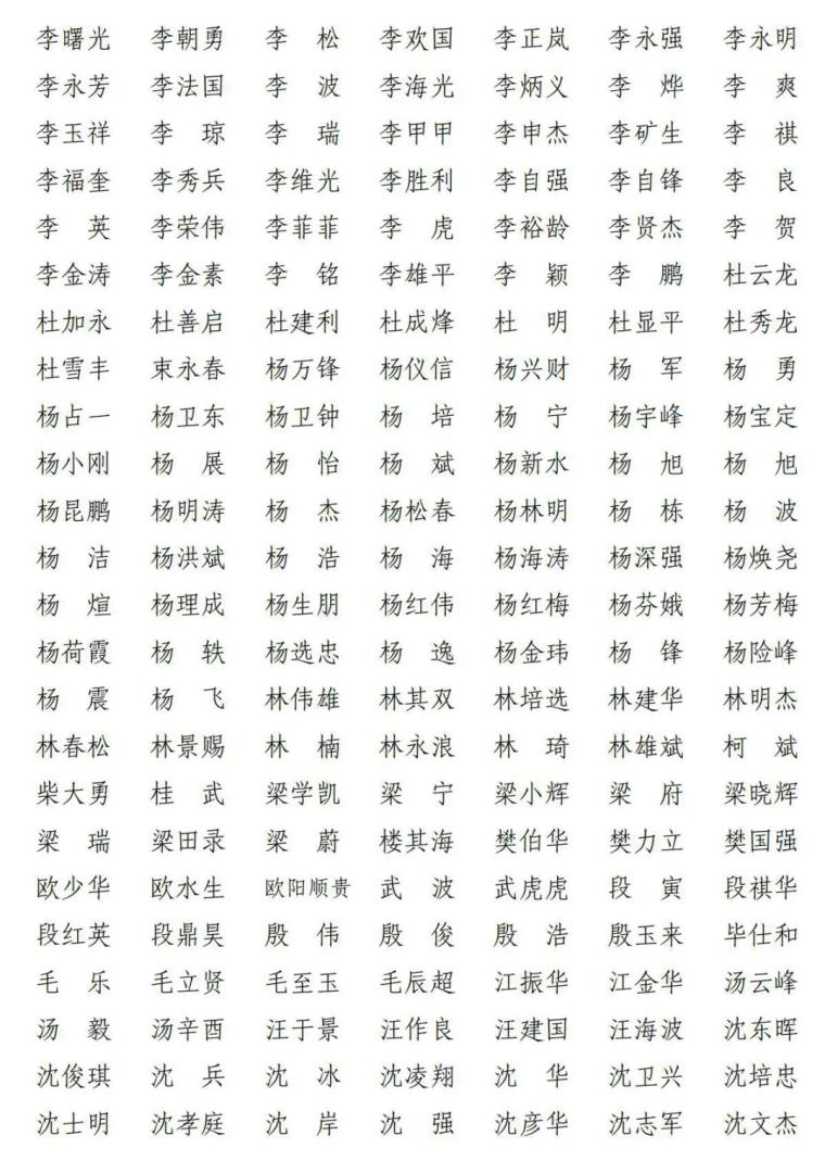 上海共2416人通过!2021年第十批一级建造师注册人员名单出炉→(最新发布)