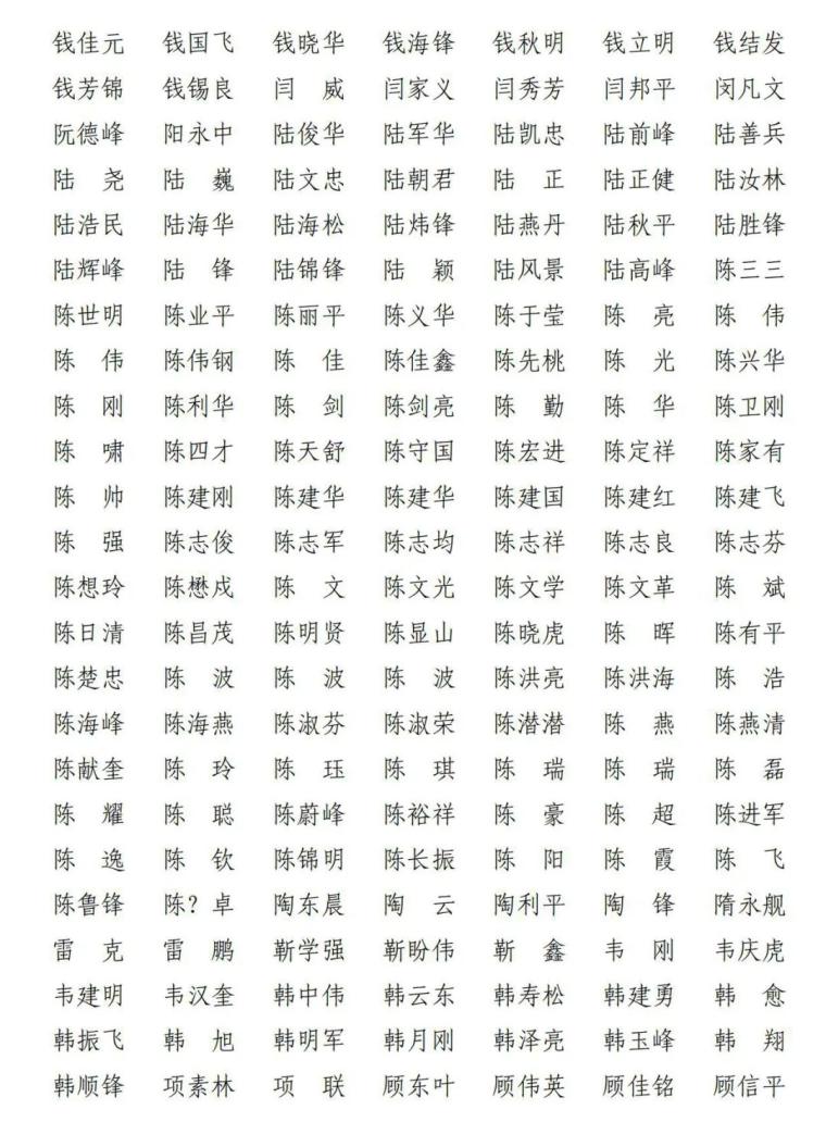 上海共2416人通过!2021年第十批一级建造师注册人员名单出炉→(最新发布)