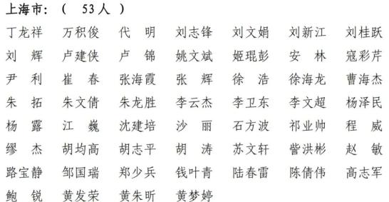 上海共2416人通过!2021年第十批一级建造师注册人员名单出炉→(最新发布)