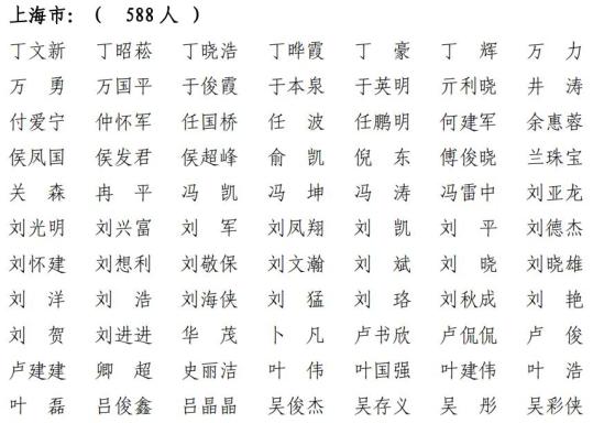上海共2416人通过!2021年第十批一级建造师注册人员名单出炉→(最新发布)