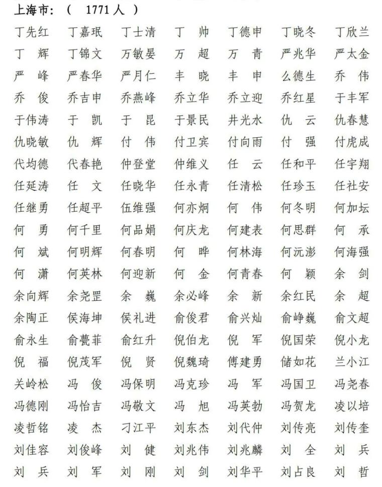 上海共2416人通过!2021年第十批一级建造师注册人员名单出炉→(最新发布)
