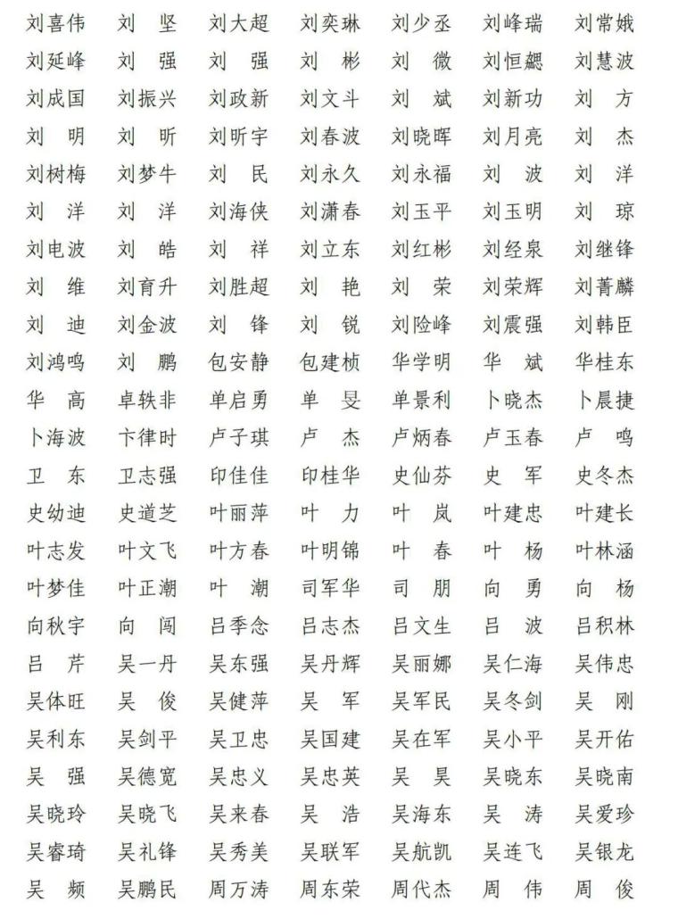 上海共2416人通过!2021年第十批一级建造师注册人员名单出炉→(最新发布)