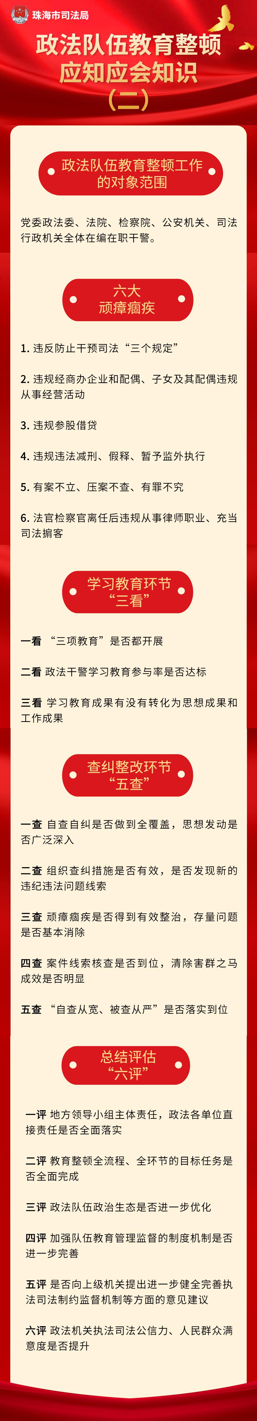 应知应会②这些政法队伍教育整顿的有关知识速度get