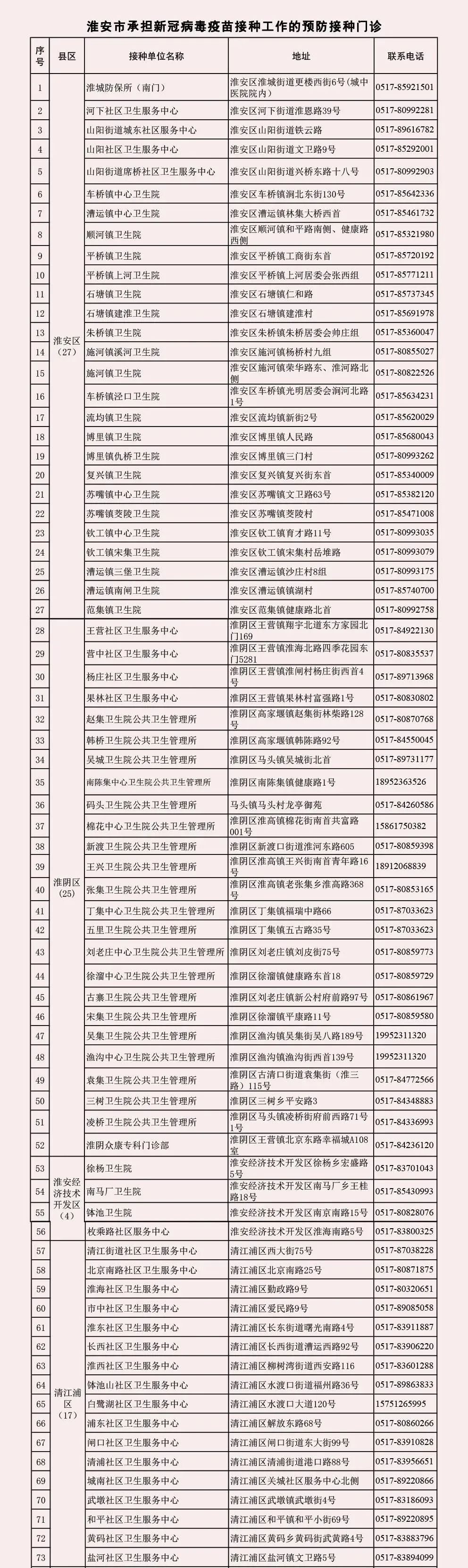 江苏这些市发布最新通知!新冠病毒疫苗普通人群接种工作全面开始!