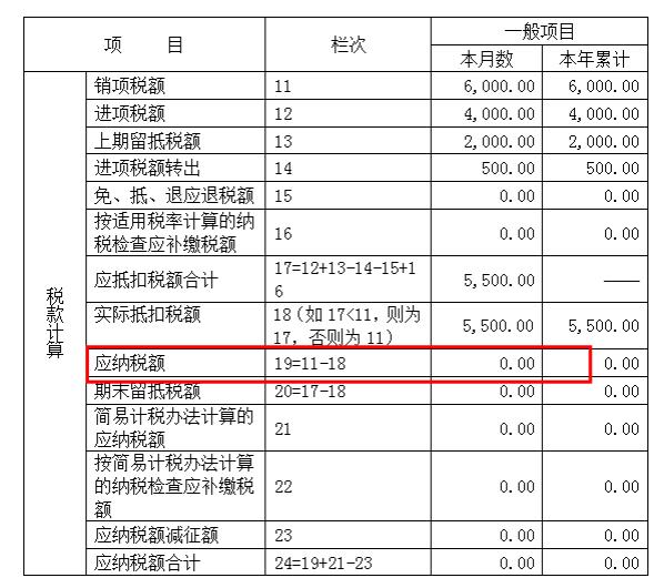 关注完成加计抵减声明提交之后增值税申报表应该怎么填