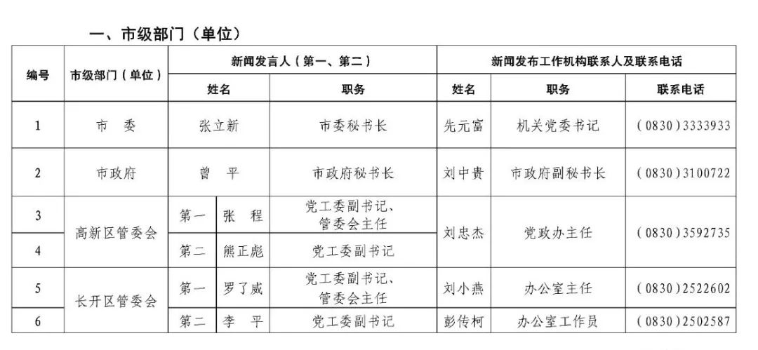 权威发布丨泸州各部门区县新闻发言人名单来了