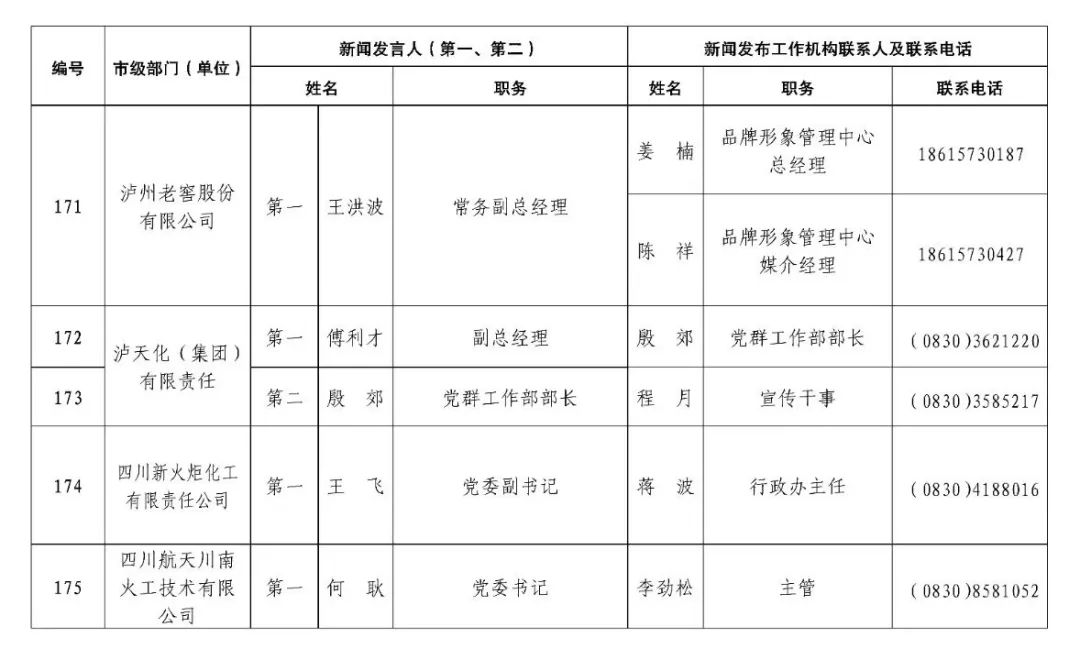 权威发布丨泸州各部门区县新闻发言人名单来了