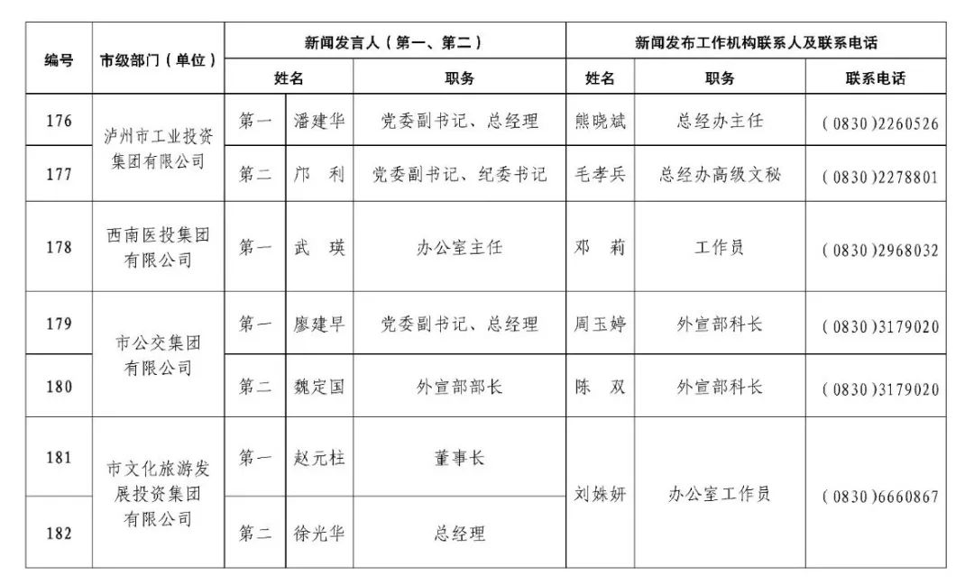 权威发布丨泸州各部门区县新闻发言人名单来了