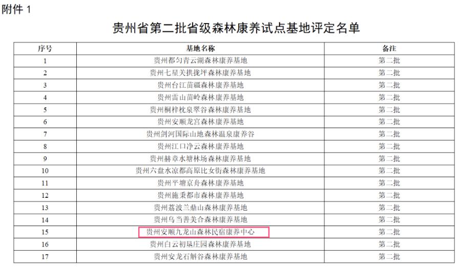 西秀区一地上榜省级森林康养试点基地评定名单