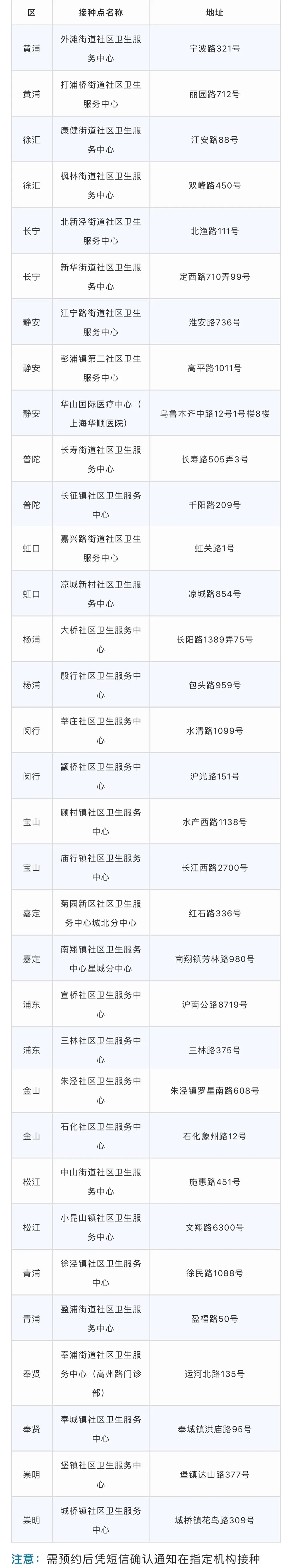 【市民云资讯】最新消息！上海启动这两个人群新冠疫苗预约接种（附英文解说）（最新发布）