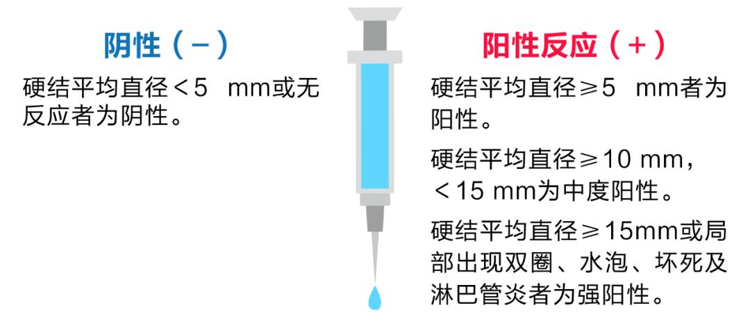 科普世界防治结核病日结核菌素试验阳性肺结核吗