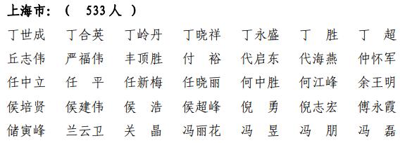 上海共1380人通过！2021年第十一批一级建造师注册人员名单出炉→（最新发布）