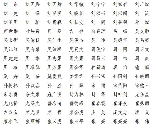 上海共1380人通过！2021年第十一批一级建造师注册人员名单出炉→（最新发布）
