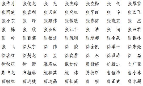 上海共1380人通过！2021年第十一批一级建造师注册人员名单出炉→（最新发布）