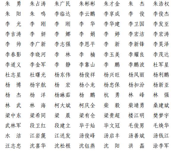上海共1380人通过！2021年第十一批一级建造师注册人员名单出炉→（最新发布）