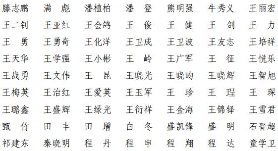 上海共1380人通过！2021年第十一批一级建造师注册人员名单出炉→（最新发布）