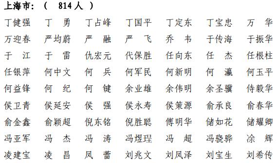 上海共1380人通过！2021年第十一批一级建造师注册人员名单出炉→（最新发布）