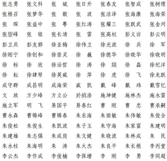 上海共1380人通过！2021年第十一批一级建造师注册人员名单出炉→（最新发布）
