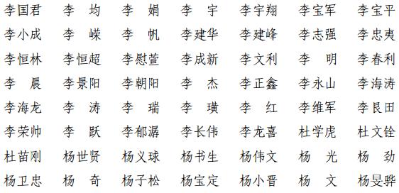 上海共1380人通过！2021年第十一批一级建造师注册人员名单出炉→（最新发布）