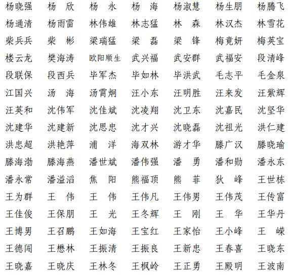 上海共1380人通过！2021年第十一批一级建造师注册人员名单出炉→（最新发布）