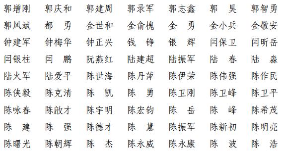 上海共1380人通过！2021年第十一批一级建造师注册人员名单出炉→（最新发布）