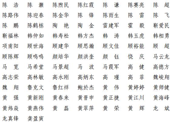 上海共1380人通过！2021年第十一批一级建造师注册人员名单出炉→（最新发布）