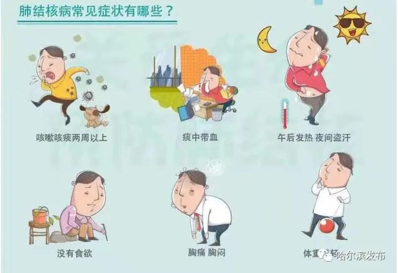 世界防治结核病日 | 咳嗽,咯痰大于两周,应怀疑肺结核