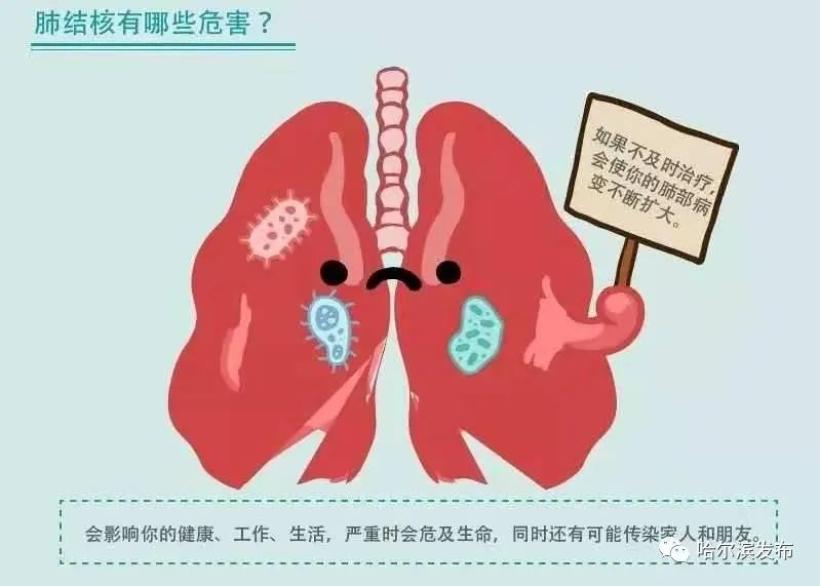 世界防治结核病日 | 咳嗽,咯痰大于两周,应怀疑肺结核