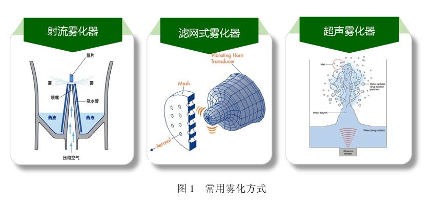 儿童家庭雾化吸入治疗装置