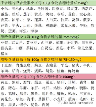 【光华|微科普】收藏贴—痛风的饮食营养