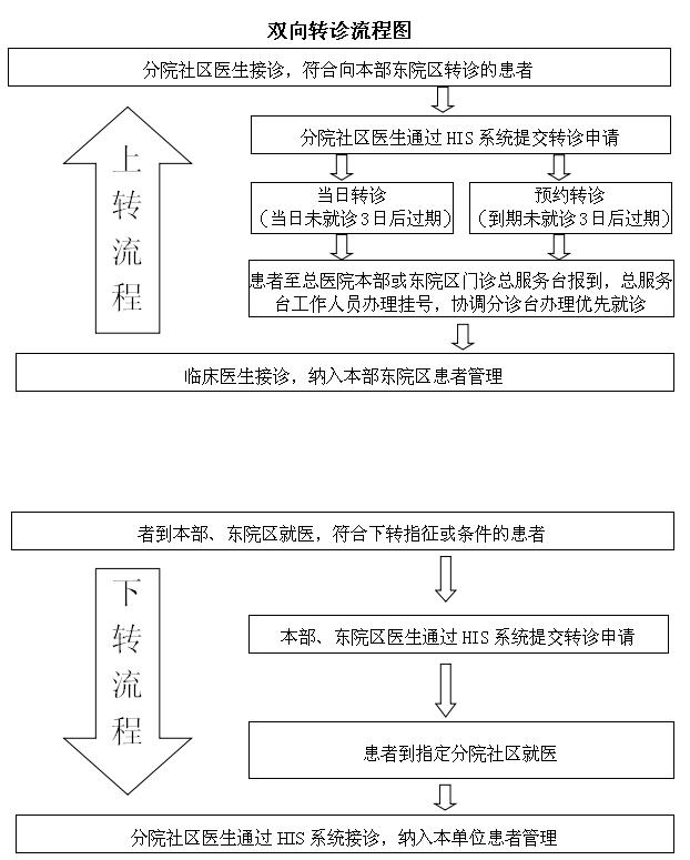 双向转诊信息化,兖矿新里程总医院正式上线分级诊疗