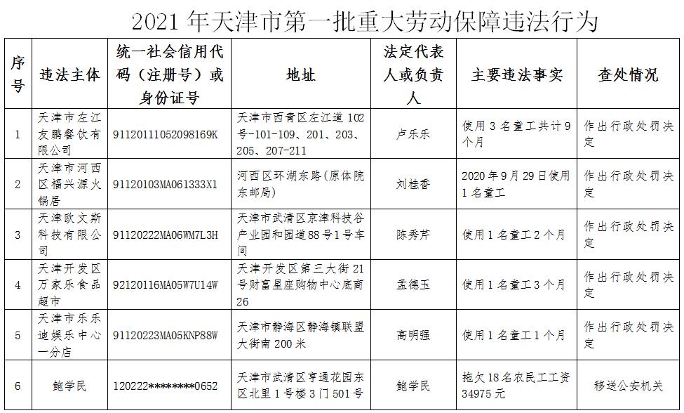 限行调整!天津将“飘雪”!此地今晨5.8级地震!(最新发布)