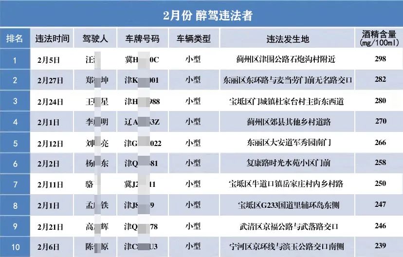 限行调整!天津将“飘雪”!此地今晨5.8级地震!(最新发布)