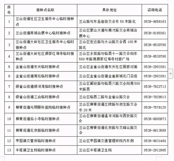 临沂向全市发出倡议!这些领导干部已带头接种新冠疫苗!