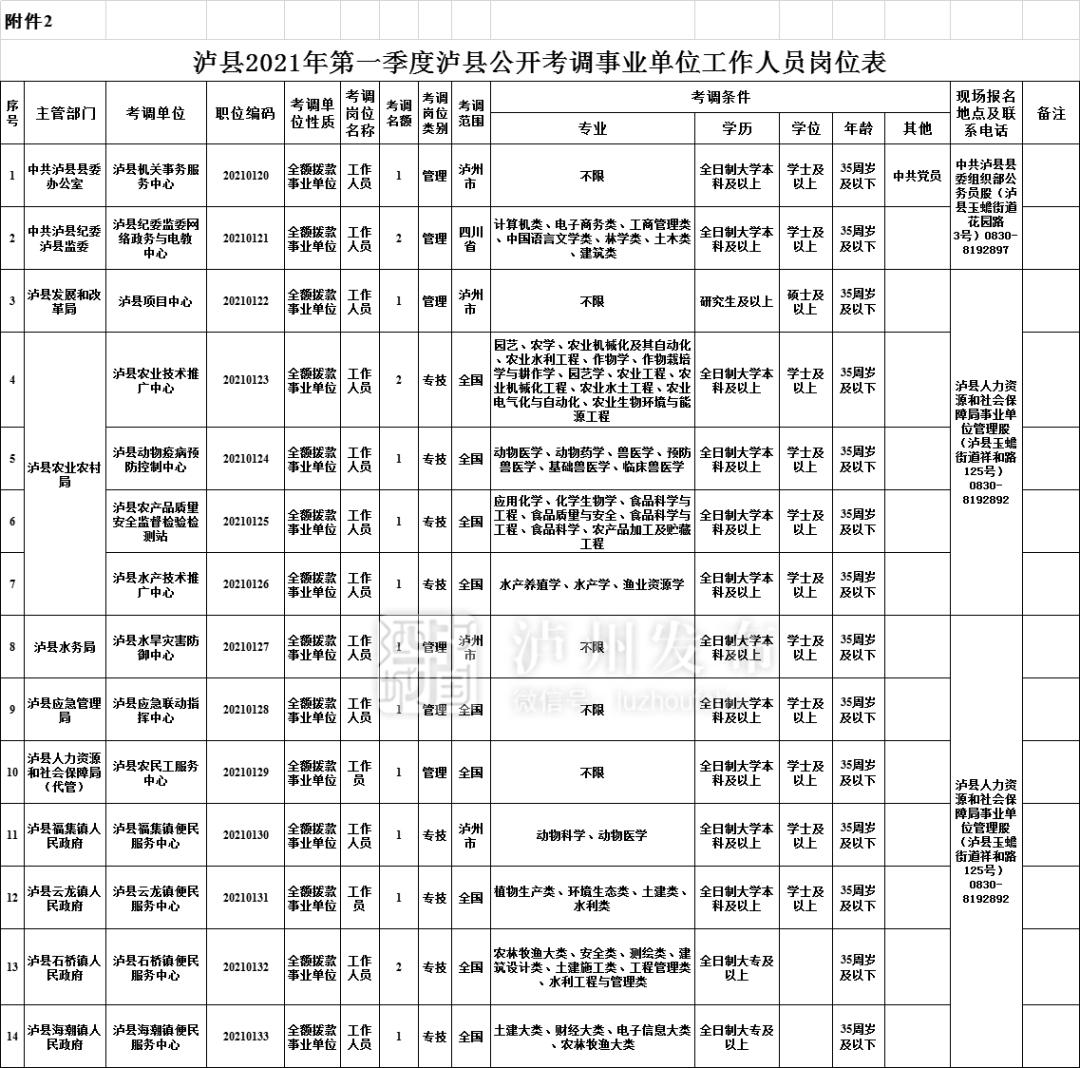 报名地点 □公务员(参公)职位和党群序列事业岗位到中共泸县县委组织