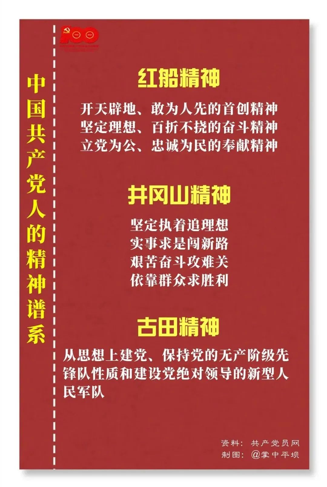 学党史中国共产党人的精神谱系