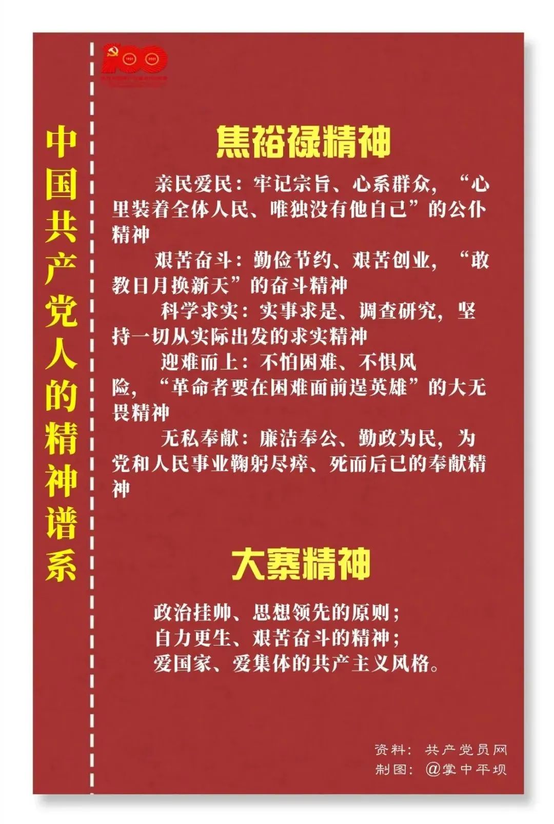 学党史中国共产党人的精神谱系