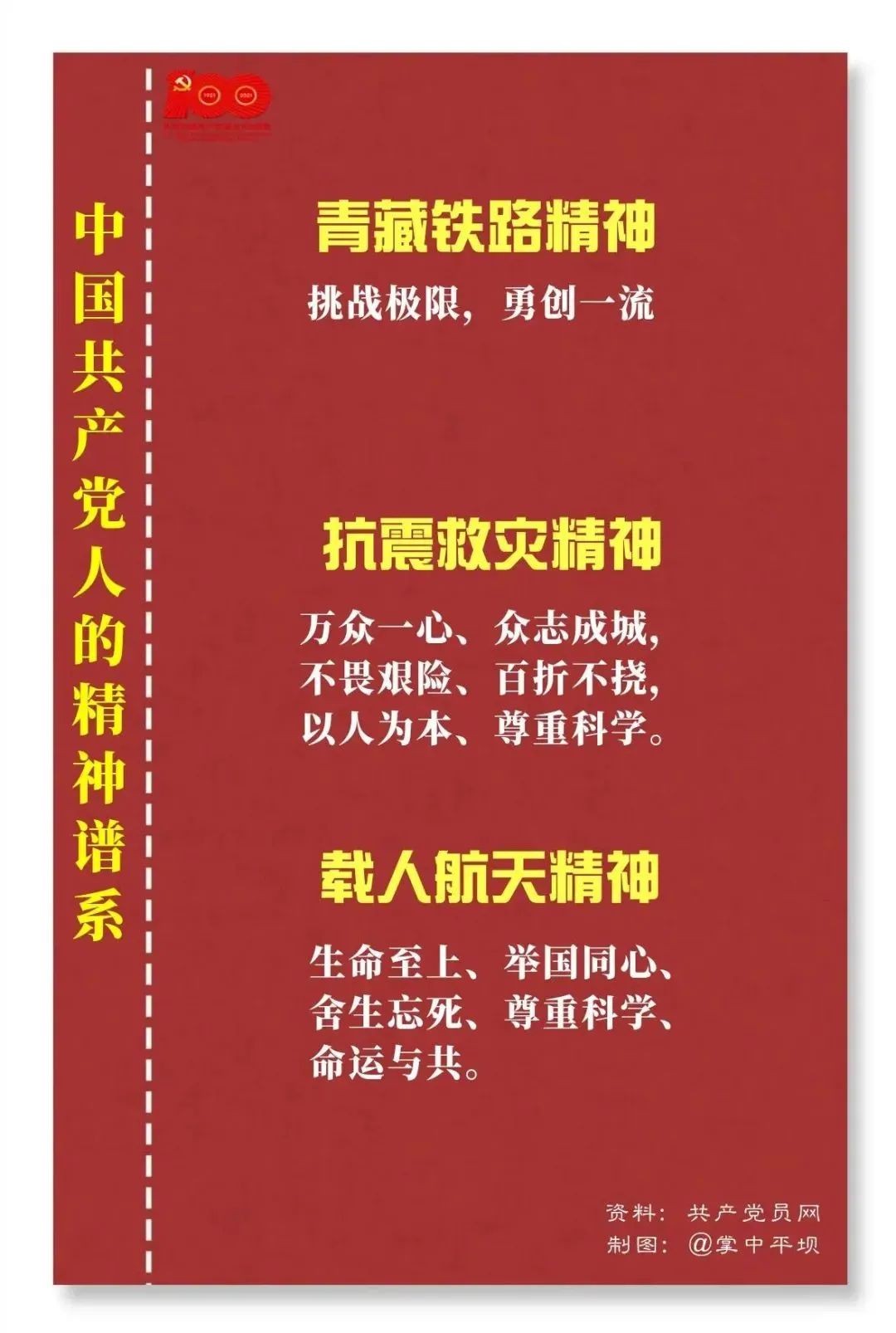 学党史中国共产党人的精神谱系