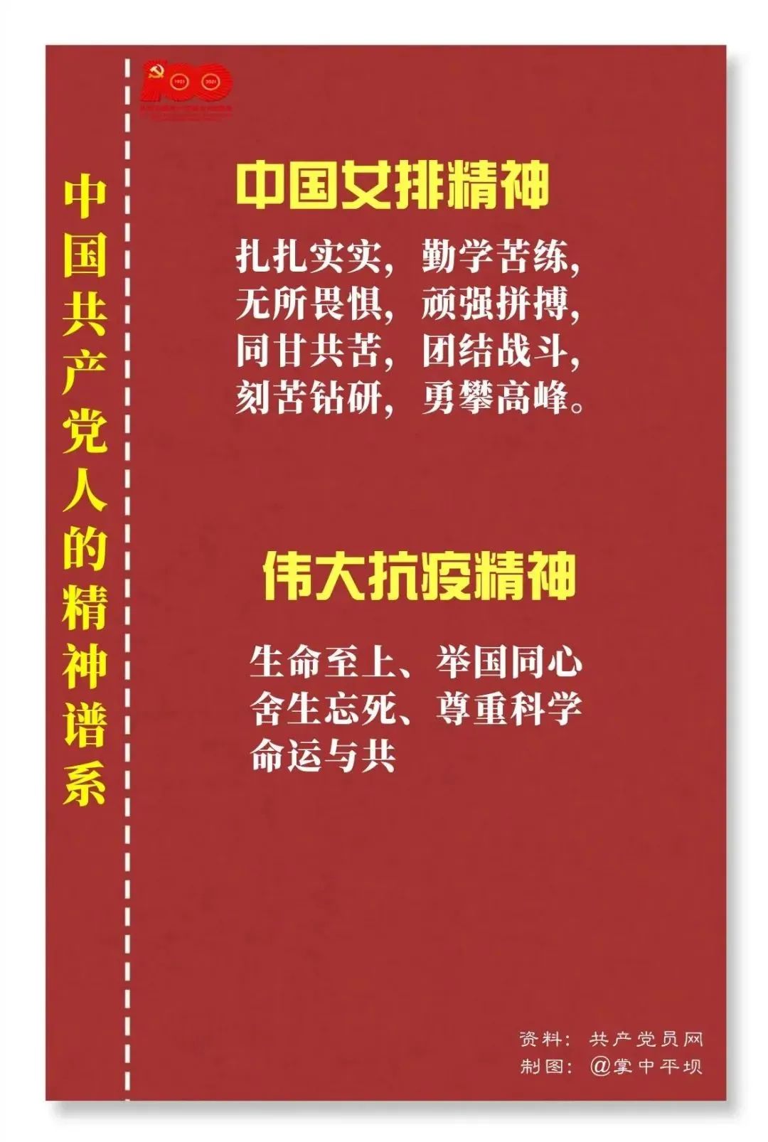 学党史中国共产党人的精神谱系