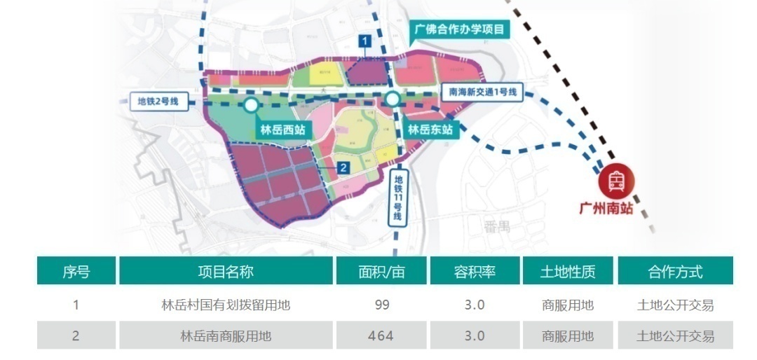 6个旧村改造67桂城推出24个城市更新项目涉及万亩土地